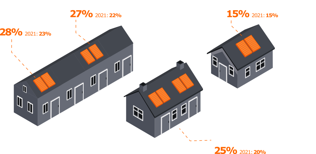 zonnepanelen huurwoningen
