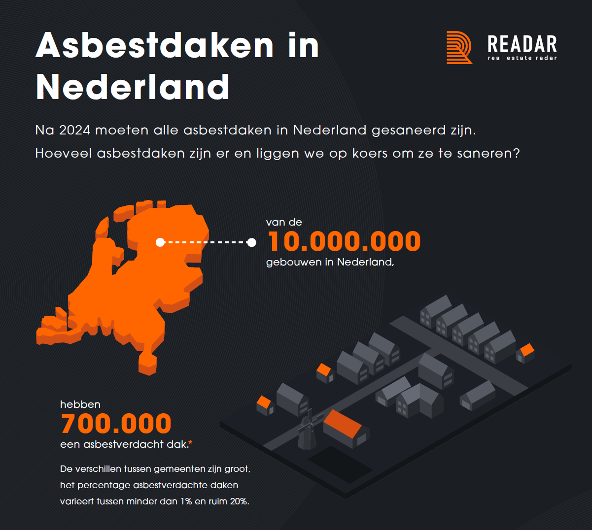 Infographic: op koers voor verbod asbest daken in 2024?