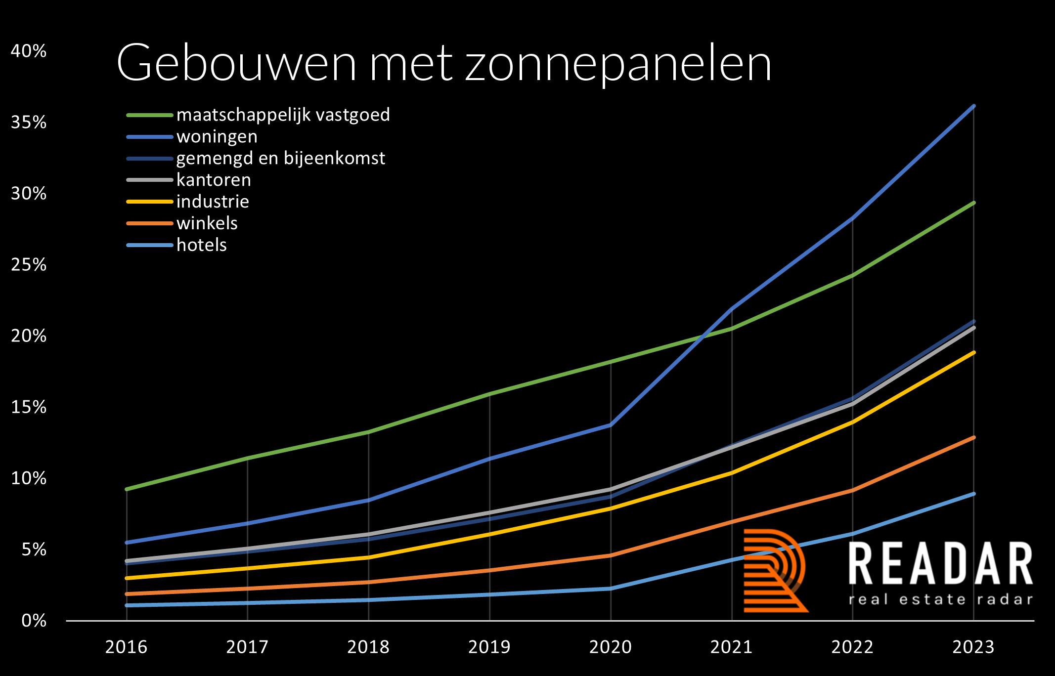 Dataset adressen zonnepanelen 2023